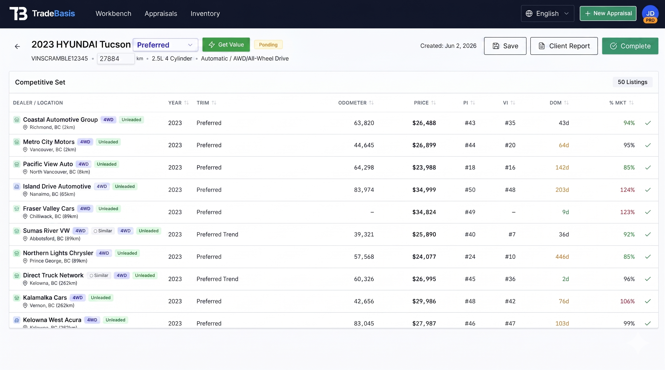 TradeBasis appraisal screen showing a completed vehicle valuation with market average, mileage-adjusted value, suggested offer, days-on-market, and a list of competing Canadian dealer listings for the same trim — each comparable vehicle clickable to its source listing with asking price, mileage, and distance.